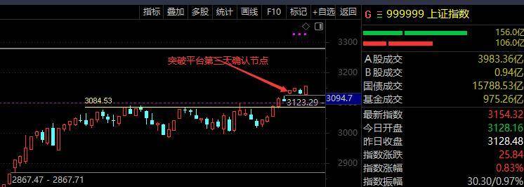 找到了节点你的交易就有了方向