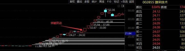 找到了节点你的交易就有了方向
