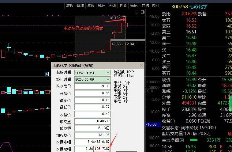 找到了节点你的交易就有了方向
