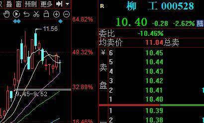 职业基础2尾盘买法接力连板心法