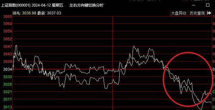 职业基础2尾盘买法接力连板心法