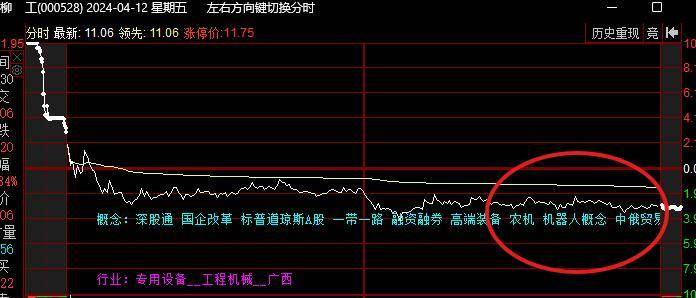 职业基础2尾盘买法接力连板心法