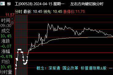 职业基础2尾盘买法接力连板心法