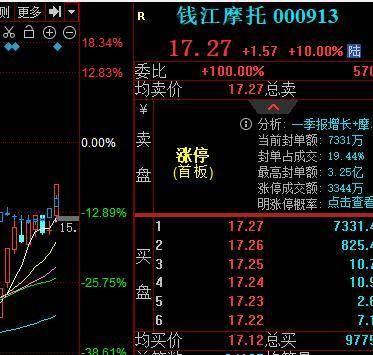 职业基础2尾盘买法接力连板心法