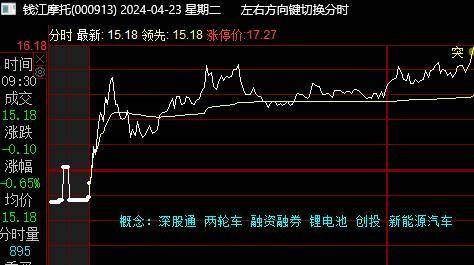 职业基础2尾盘买法接力连板心法