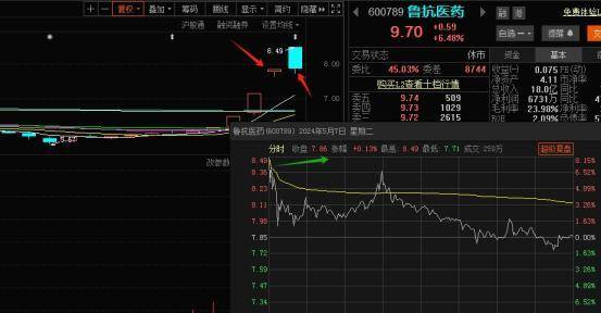 拥有主力思维是真正的认知突破