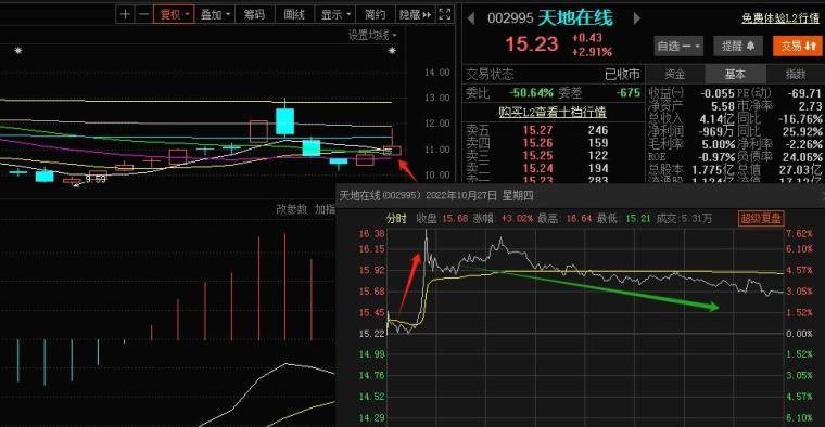 特别感谢帖套利战法之冲天剑