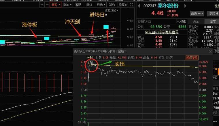特别感谢帖套利战法之冲天剑