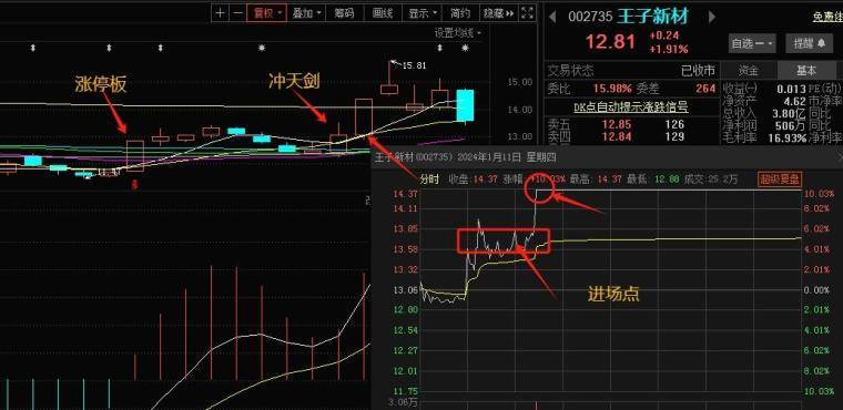 特别感谢帖套利战法之冲天剑