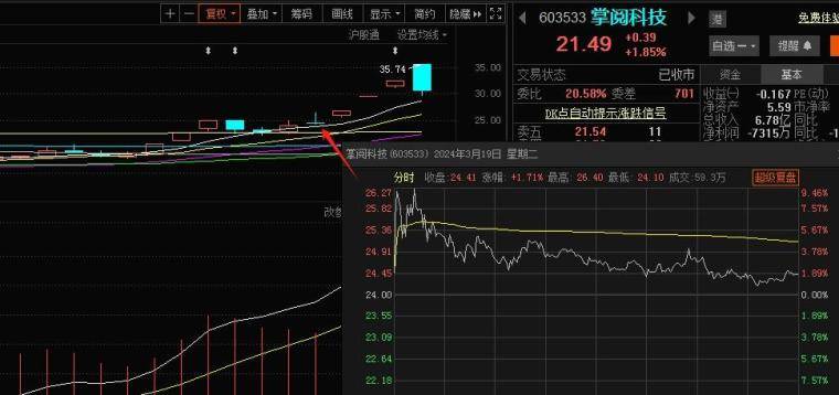 特别感谢帖套利战法之冲天剑