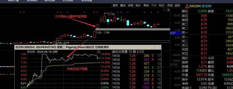 提升稳字交易之必备操作框架