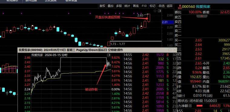 提升稳字交易之必备操作框架