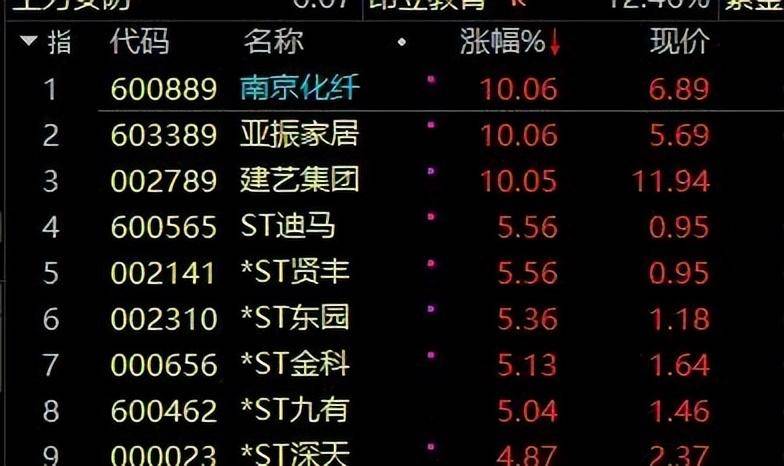 提升稳字交易之必备操作框架
