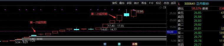 提升稳字交易之必备操作框架