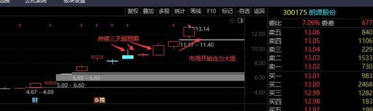 提升稳字交易之必备操作框架