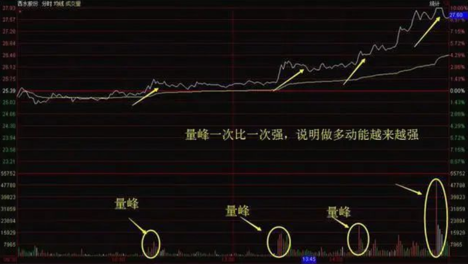 普通人能靠股票改变命运吗？一位民间股神的自述我整整读了十遍