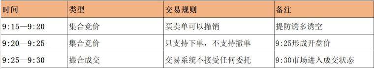 教你一招集合竞价判断强弱小白炒股经验技巧