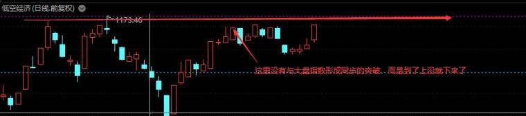 股票实战认知体系一