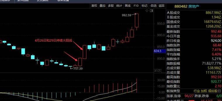 股票实战认知体系一