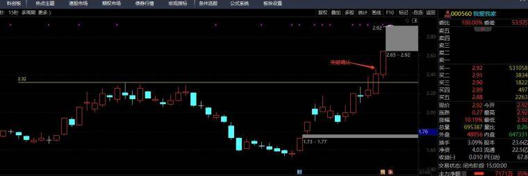 股票实战认知体系一