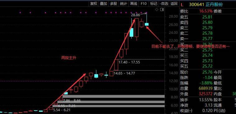 股票实战认知体系一