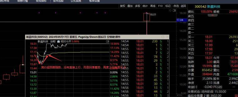 股票实战认知体系一