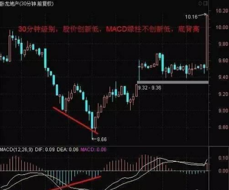 中国股市写给正在亏损的散户只要顿悟即可收获财富谨记