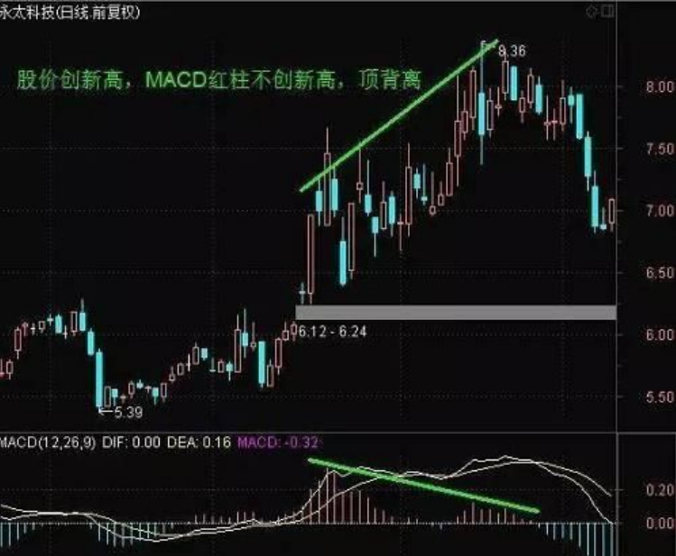 中国股市写给正在亏损的散户只要顿悟即可收获财富谨记