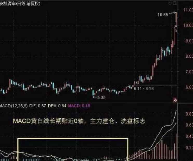 中国股市写给正在亏损的散户只要顿悟即可收获财富谨记