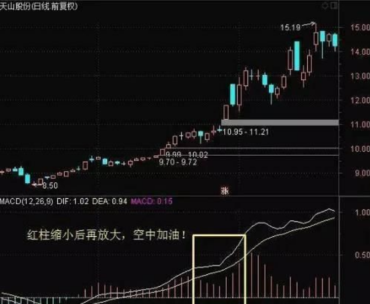 中国股市写给正在亏损的散户只要顿悟即可收获财富谨记