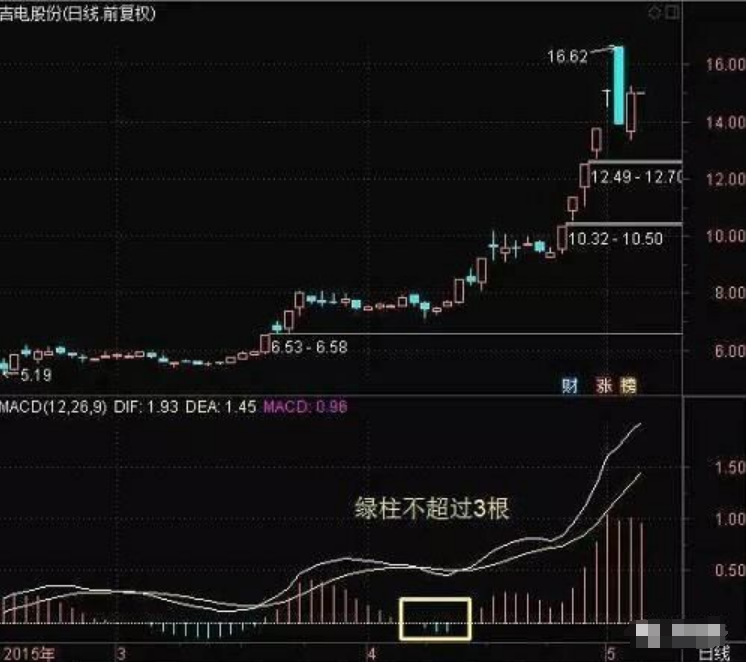 中国股市写给正在亏损的散户只要顿悟即可收获财富谨记