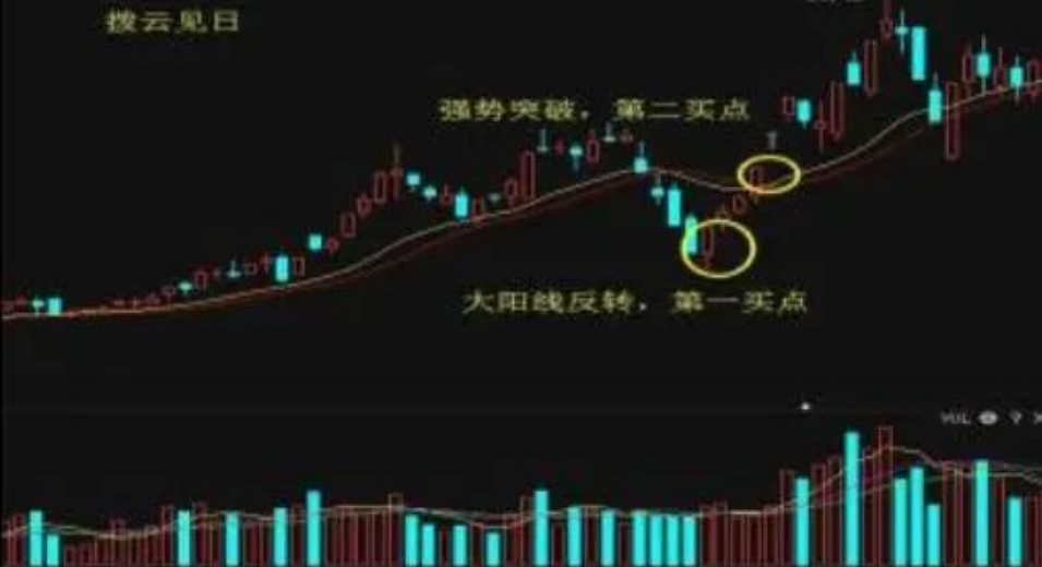 中国股市投资其实很简单散户却把这些话当耳边风值得细读！