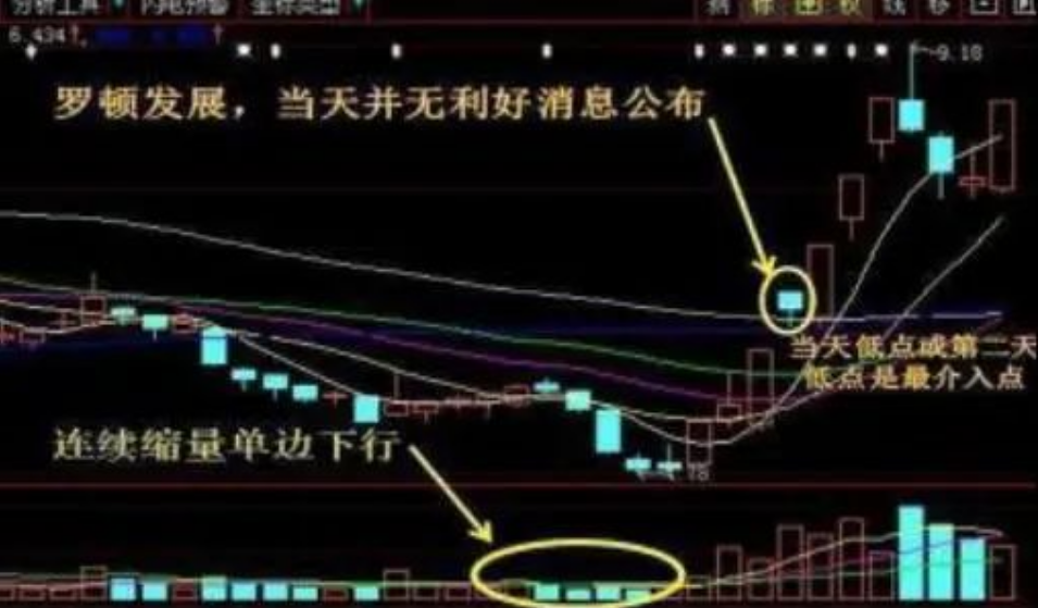 中国股市投资其实很简单散户却把这些话当耳边风值得细读！