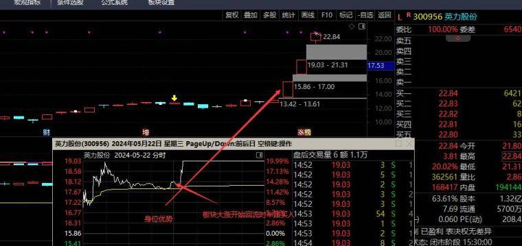 提升实战认知之盘面动态拆解实战三大关键