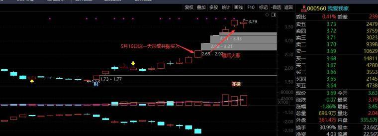 提升实战认知之盘面动态拆解实战三大关键