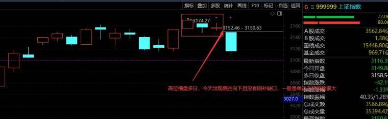 提升实战认知之盘面动态拆解实战三大关键