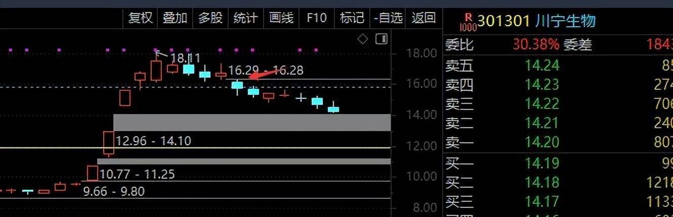 提升实战认知之盘面动态拆解实战三大关键