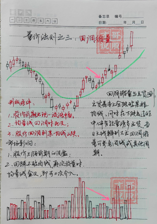 从亏损150万到赚1780万只因为巧遇四渡赤水！建议收藏！