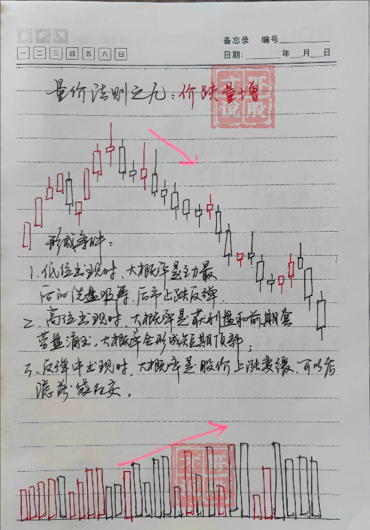 从亏损150万到赚1780万只因为巧遇四渡赤水！建议收藏！