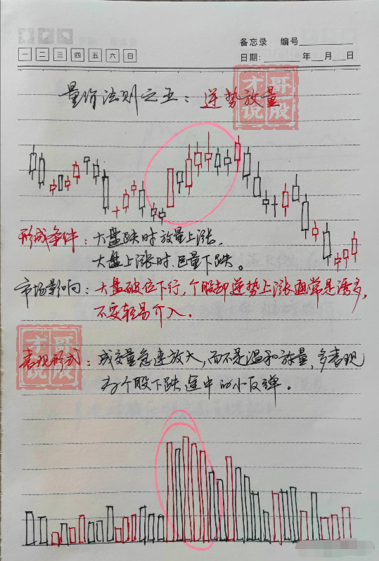 从亏损150万到赚1780万只因为巧遇四渡赤水！建议收藏！