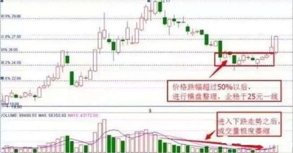 中国股市任何人都会看错行情关键是你能不能做到这些！