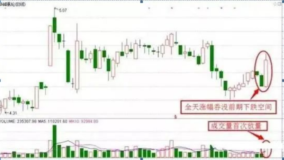 中国股市任何人都会看错行情关键是你能不能做到这些！