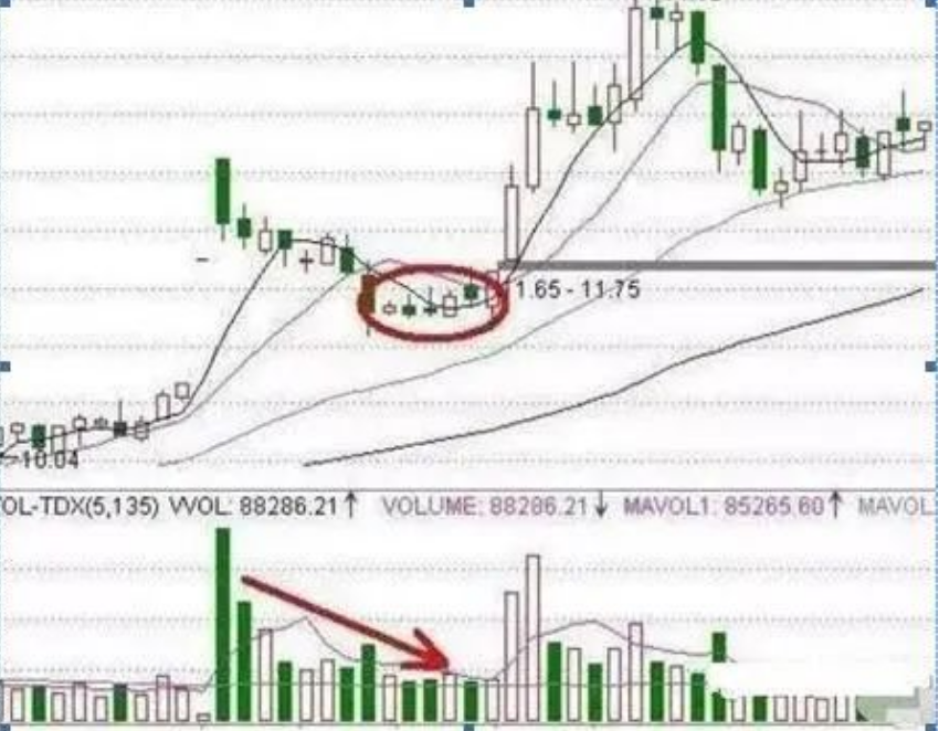 中国股市任何人都会看错行情关键是你能不能做到这些！