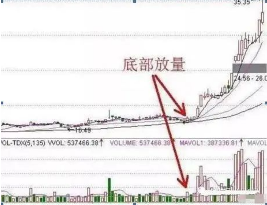 中国股市任何人都会看错行情关键是你能不能做到这些！
