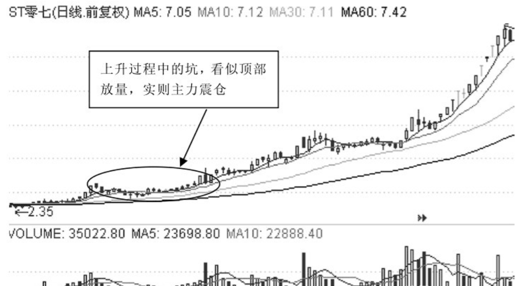 在股市里怎么跑赢90以上的股民？每日读三遍颠覆你的赚钱思维