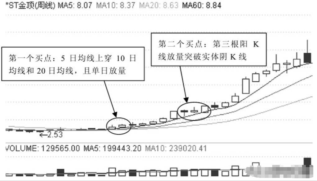 在股市里怎么跑赢90以上的股民？每日读三遍颠覆你的赚钱思维
