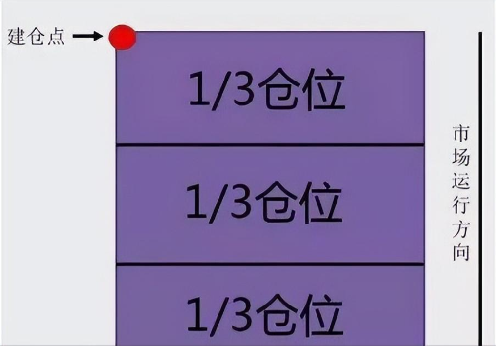 大道至简炒股票的最高境界是反人性建议每天睡觉前看一遍
