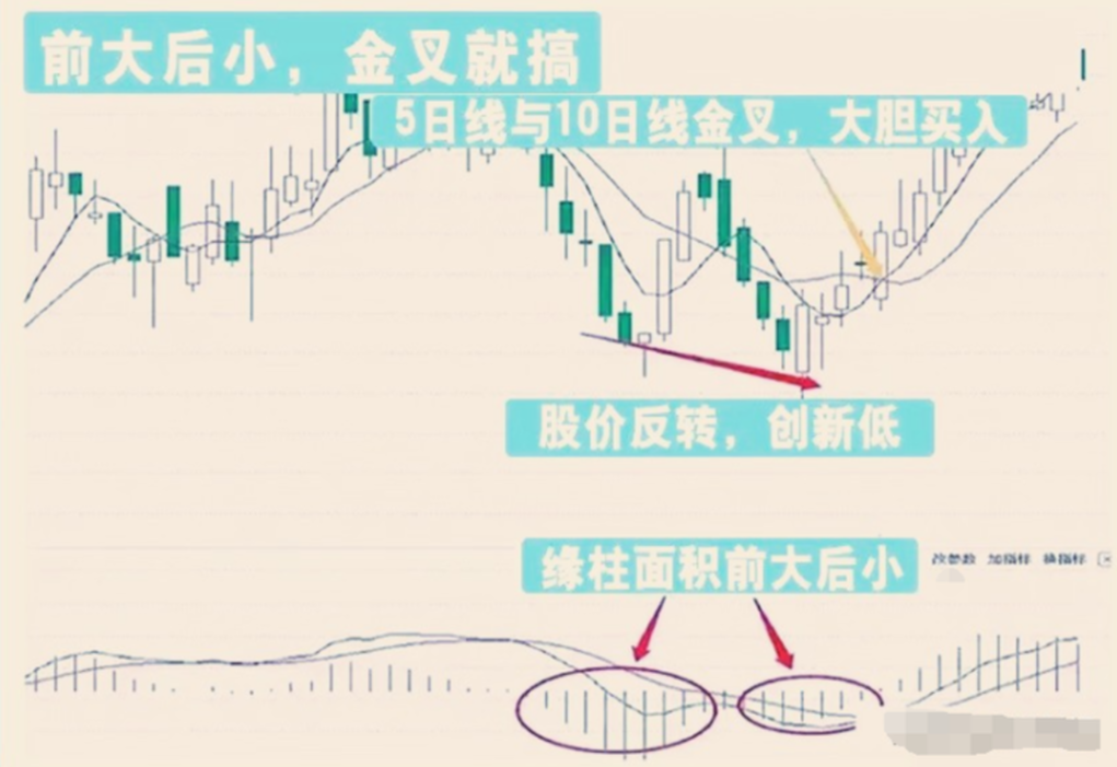 大道至简炒股票的最高境界是反人性建议每天睡觉前看一遍