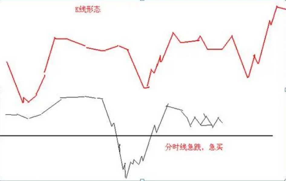股民启示录短线散户如何做好日内交易文章不长意味深长