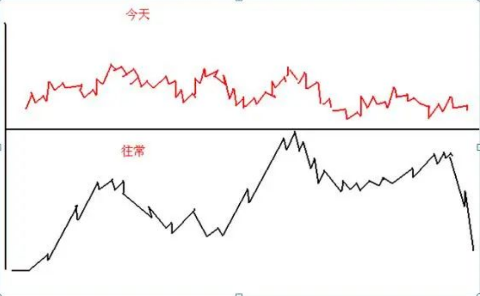 股民启示录短线散户如何做好日内交易文章不长意味深长